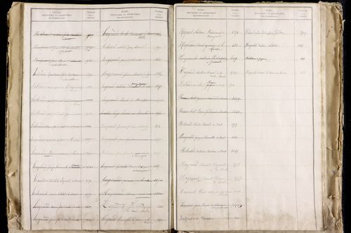 La Roche-Blanche - P 9712      Folios 2543 à 3142
