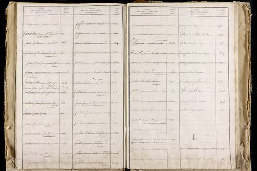 La Roche-Blanche - P 9712      Folios 2543 à 3142