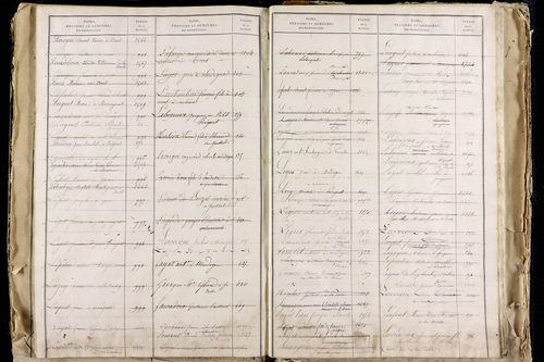 La Roche-Blanche - P 9712      Folios 2543 à 3142