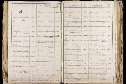 La Roche-Blanche - P 9712      Folios 2543 à 3142