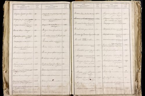 La Roche-Blanche - P 9712      Folios 2543 à 3142