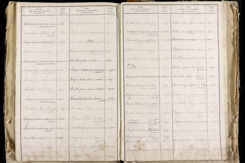 La Roche-Blanche - P 9712      Folios 2543 à 3142