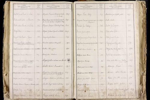 La Roche-Blanche - P 9712      Folios 2543 à 3142