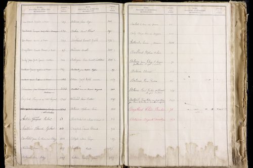 La Roche-Blanche - P 9712      Folios 2543 à 3142