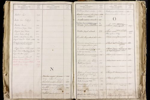 La Roche-Blanche - P 9712      Folios 2543 à 3142