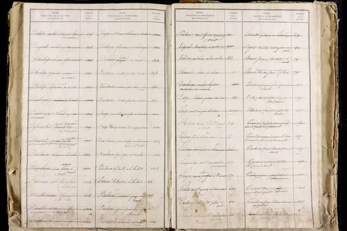 La Roche-Blanche - P 9712      Folios 2543 à 3142