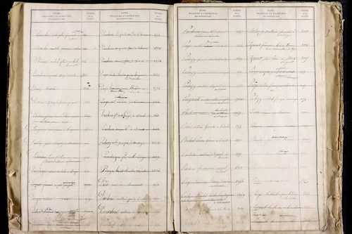 La Roche-Blanche - P 9712      Folios 2543 à 3142