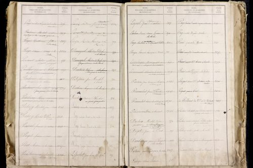 La Roche-Blanche - P 9712      Folios 2543 à 3142