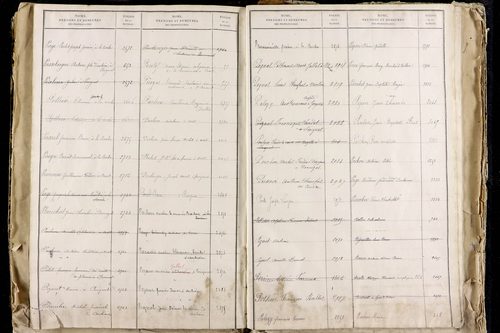 La Roche-Blanche - P 9712      Folios 2543 à 3142