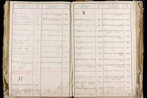 La Roche-Blanche - P 9712      Folios 2543 à 3142
