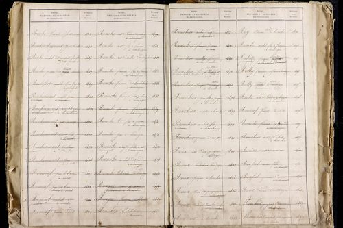 La Roche-Blanche - P 9712      Folios 2543 à 3142