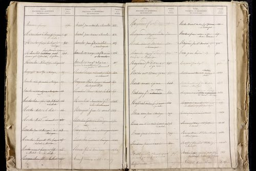 La Roche-Blanche - P 9712      Folios 2543 à 3142