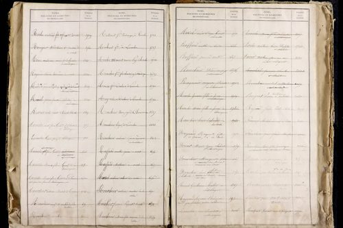 La Roche-Blanche - P 9712      Folios 2543 à 3142