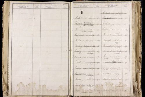 La Roche-Blanche - P 9712      Folios 2543 à 3142