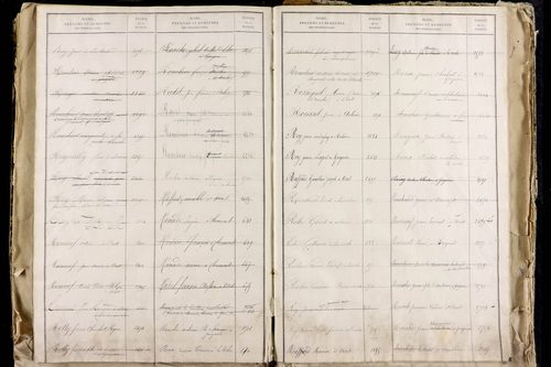 La Roche-Blanche - P 9712      Folios 2543 à 3142