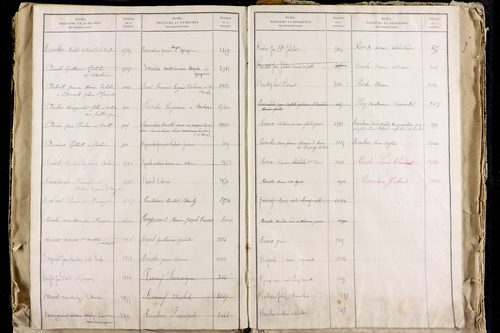 La Roche-Blanche - P 9712      Folios 2543 à 3142