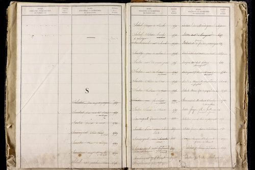 La Roche-Blanche - P 9712      Folios 2543 à 3142