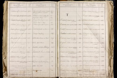 La Roche-Blanche - P 9712      Folios 2543 à 3142