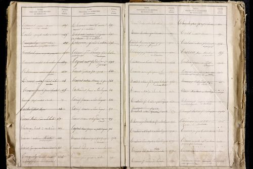 La Roche-Blanche - P 9712      Folios 2543 à 3142