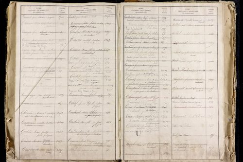 La Roche-Blanche - P 9712      Folios 2543 à 3142