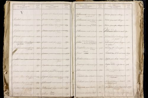 La Roche-Blanche - P 9712      Folios 2543 à 3142