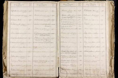 La Roche-Blanche - P 9712      Folios 2543 à 3142