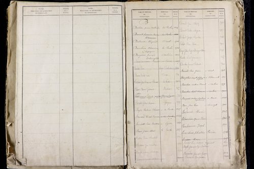 La Roche-Blanche - P 9712      Folios 2543 à 3142