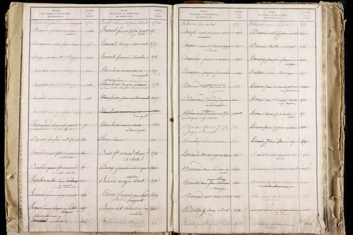 La Roche-Blanche - P 9712      Folios 2543 à 3142