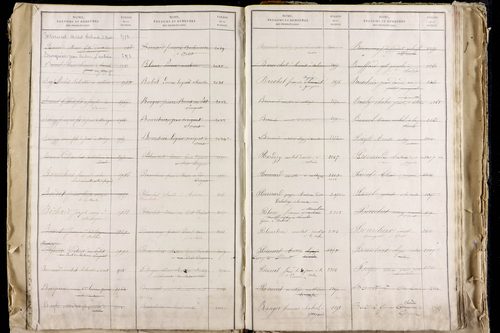 La Roche-Blanche - P 9712      Folios 2543 à 3142