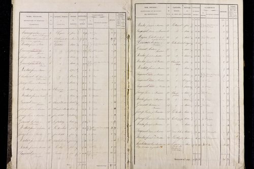 Roche-Charles-la-Mayrand - P 11293/1      Section A