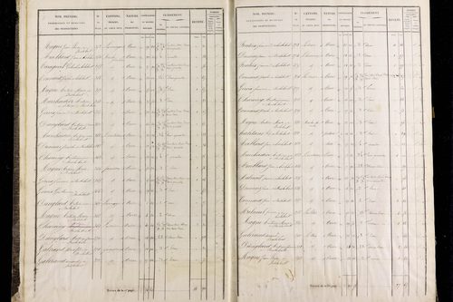 Roche-Charles-la-Mayrand - P 11293/1      Section A