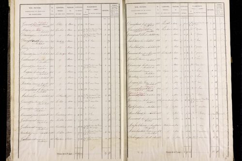 Roche-Charles-la-Mayrand - P 11293/1      Section A
