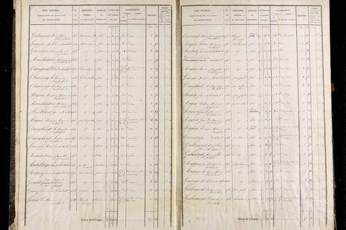 Roche-Charles-la-Mayrand - P 11293/1      Section A