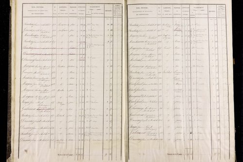 Roche-Charles-la-Mayrand - P 11293/1      Section A