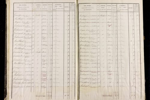 Roche-Charles-la-Mayrand - P 11293/1      Section A