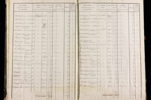 Roche-Charles-la-Mayrand - P 11293/1      Section A