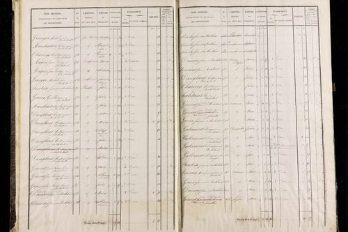 Roche-Charles-la-Mayrand - P 11293/1      Section A