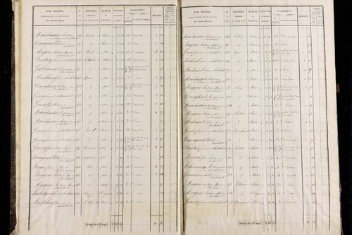 Roche-Charles-la-Mayrand - P 11293/1      Section A