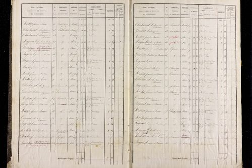 Roche-Charles-la-Mayrand - P 11293/1      Section A