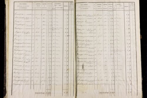 Roche-Charles-la-Mayrand - P 11293/1      Section A