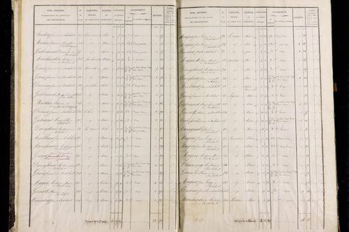 Roche-Charles-la-Mayrand - P 11293/1      Section A