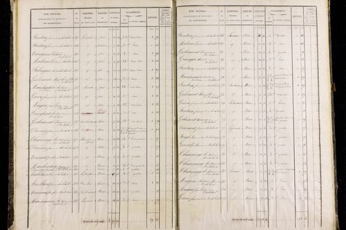 Roche-Charles-la-Mayrand - P 11293/1      Section A