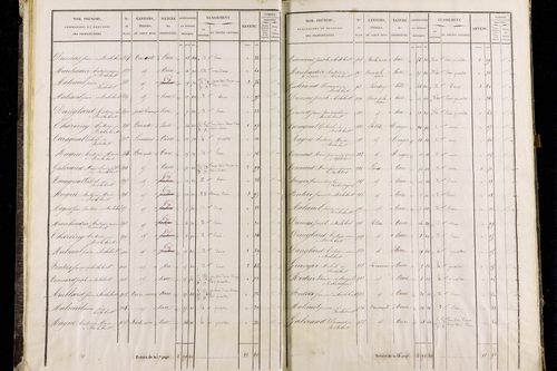 Roche-Charles-la-Mayrand - P 11293/1      Section A