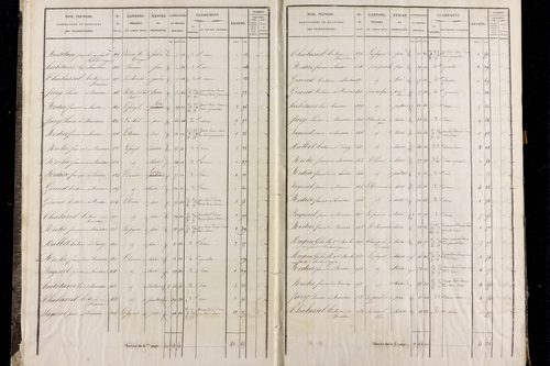 Roche-Charles-la-Mayrand - P 11293/1      Section A