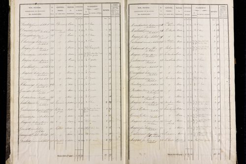 Roche-Charles-la-Mayrand - P 11293/1      Section A
