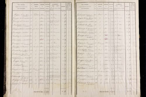 Roche-Charles-la-Mayrand - P 11293/1      Section A