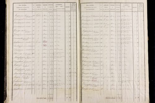 Roche-Charles-la-Mayrand - P 11293/1      Section A