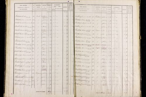 Roche-Charles-la-Mayrand - P 11293/2      Section B