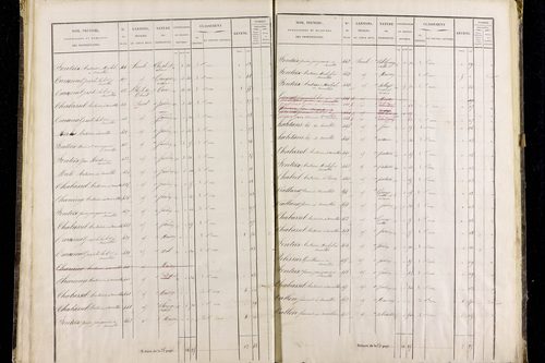 Roche-Charles-la-Mayrand - P 11293/2      Section B