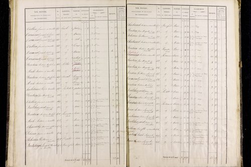 Roche-Charles-la-Mayrand - P 11293/2      Section B